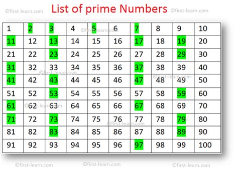 Prime numbers between 1 and 20 .